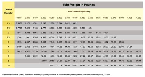 weight of 2x2x1 16 box steel|square steel tube weight per foot.